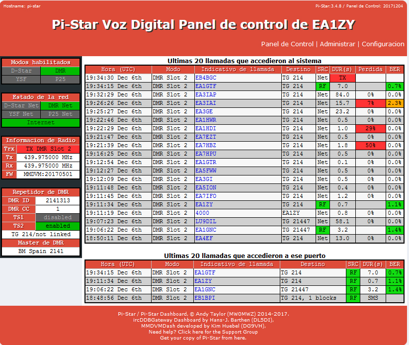 paneldmo