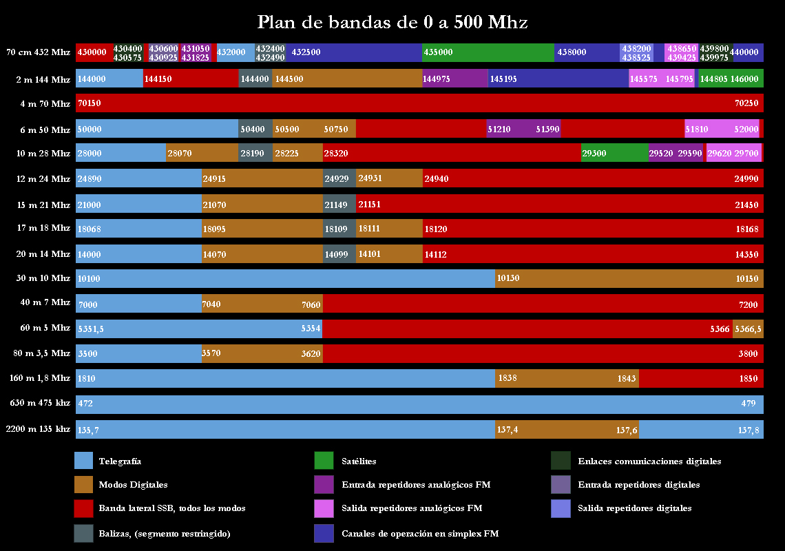 PlandeBandas0500